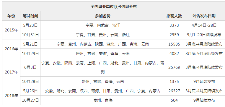 事业单位考试报名时间指南，全年报名次数与注意事项详解