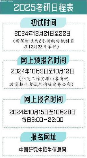 2025年考研报名时间深度解析与预测