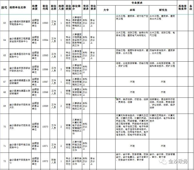 金沙县事业单位招考报名全面解读