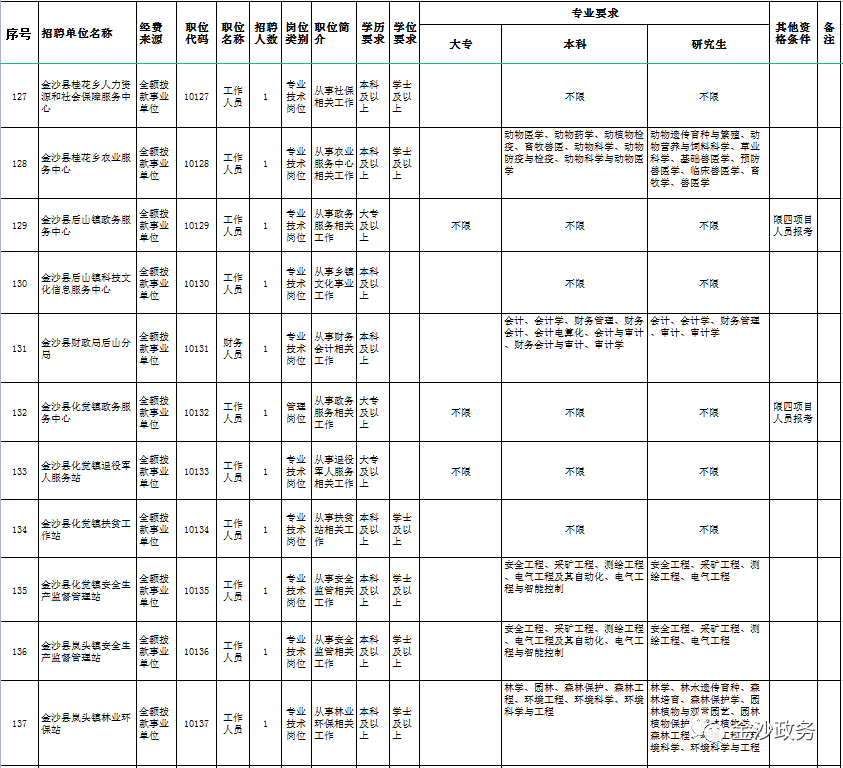 关于金沙事业单位考试时间的最新消息，考试时间与备考指南