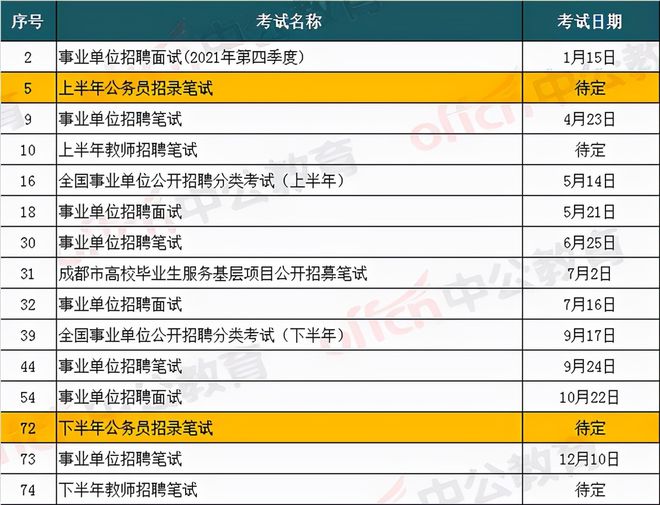 四川事业单位报名2022年解析与备考指南