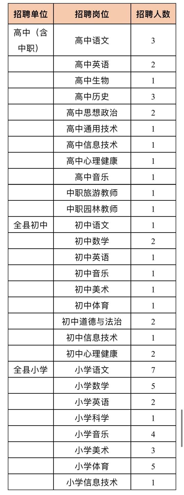 事业单位考试2022年报名时间及详解