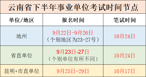 云南省事业单位下半年报名时间解析