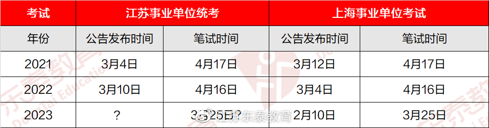 江苏省事业单位报名详解，把握报名机会的关键步骤与指南