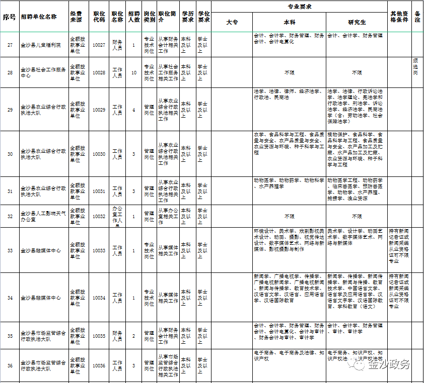 金沙县事业单位招聘2020，机遇与挑战的一年