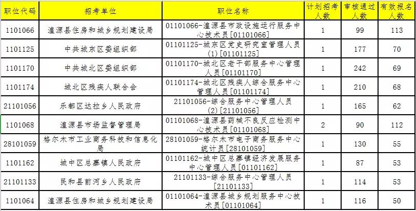 事业单位考试下半年报名时间及备考指南解析