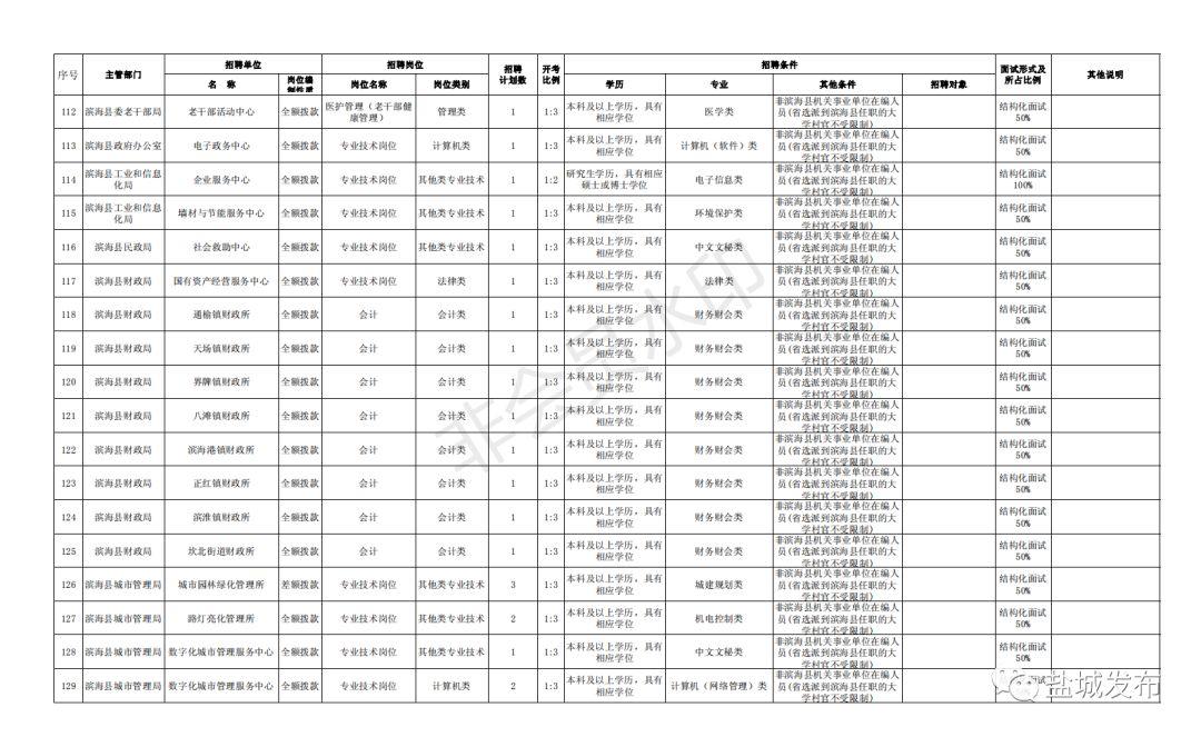 事业单位报名时间及备考策略详解