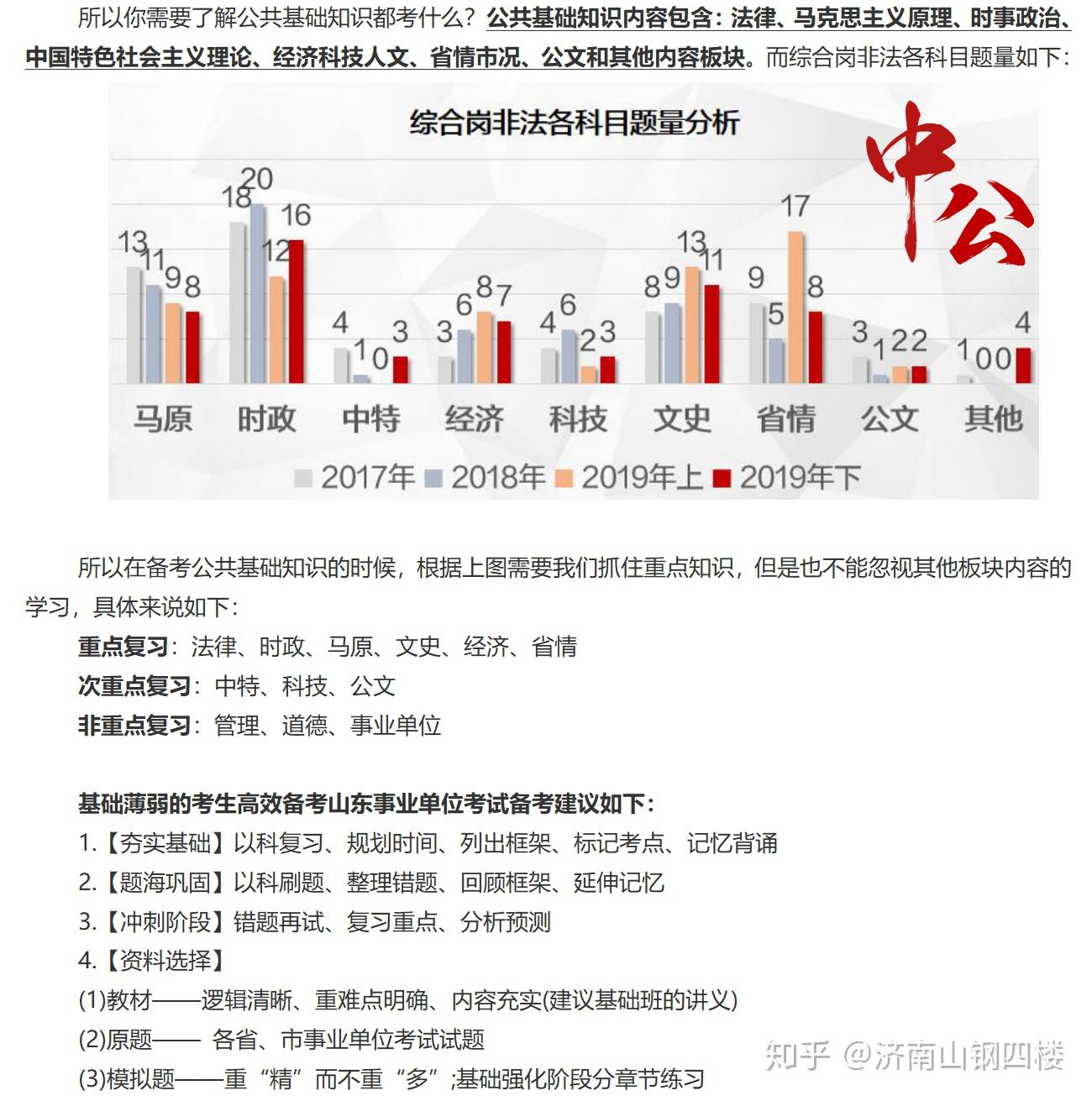 事业编考试科目的全面解析与指导