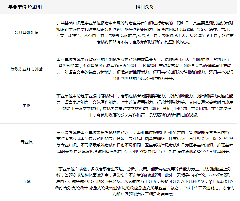 事业编考试科目的全面解析与指导