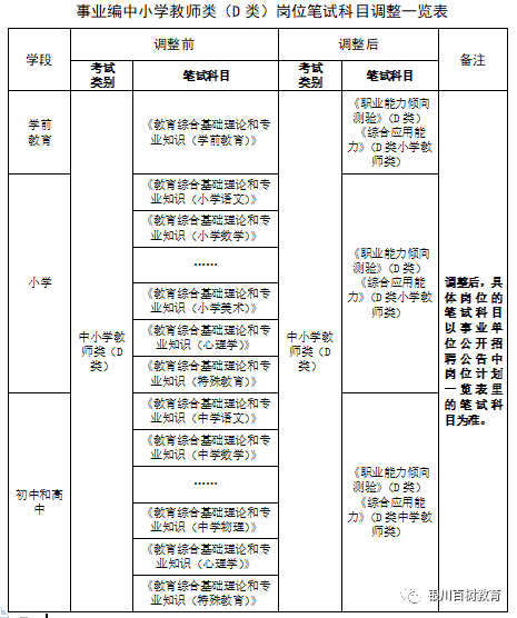 加入我们 第96页