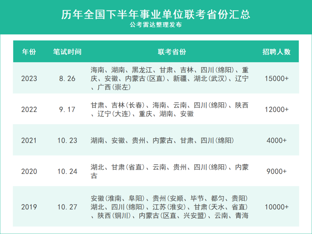 事业编考试2024考试时间解析与影响分析