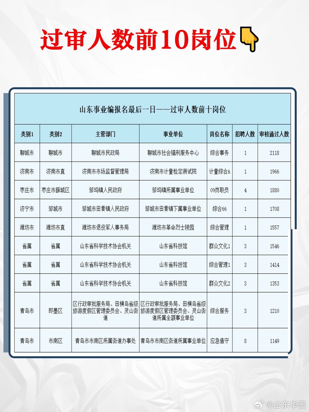 山东事业编不考职测，深度解读背后的原因与影响