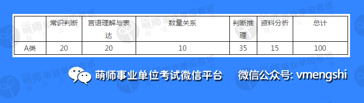 事业单位考试科目的分数计算方式详解