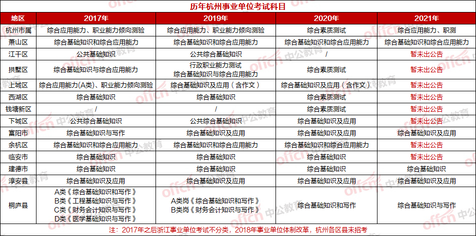 合作单位 第92页