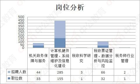 事业单位考试分数构成与重要性解析