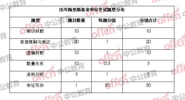 事业单位C类分数占比与重要性深度解析