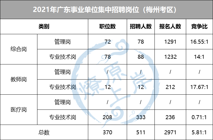 广东事业单位进面分数深度解析