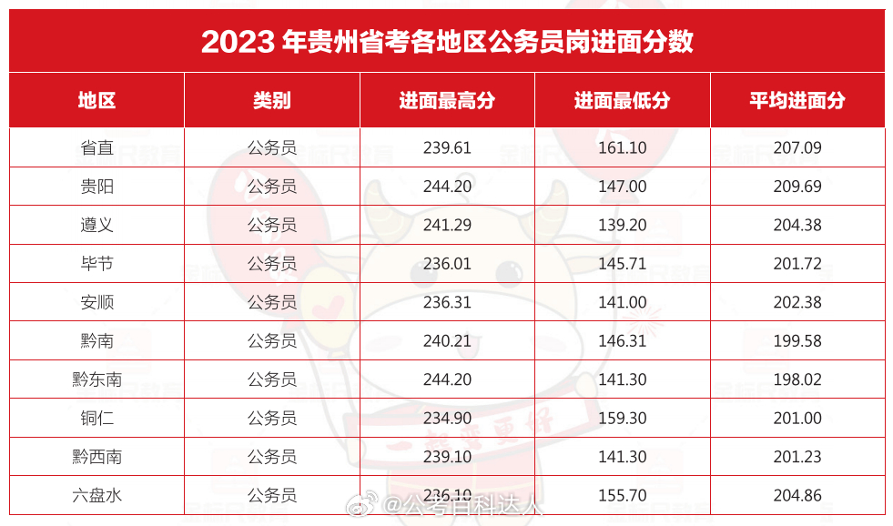 贵州事业单位进面分数深度解析