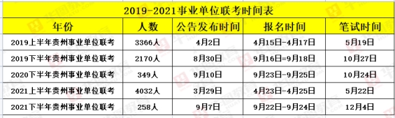 贵州事业单位考试科目全面解析与备考指南