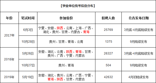 事业单位考试科目的全面解析