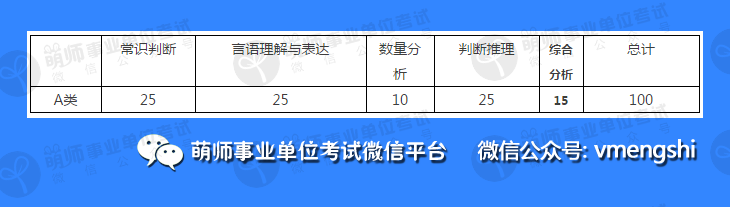 事业单位考试备考指南，科目解析与实用备考策略