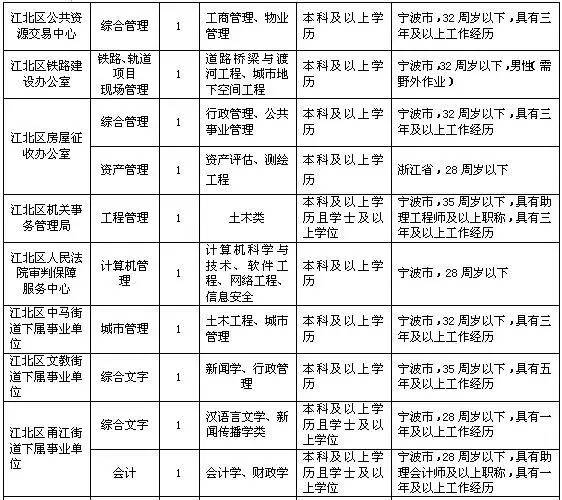 加入我们 第95页