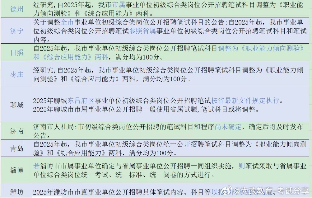 河北事业编考试科目详解，两门科目是否一起考？