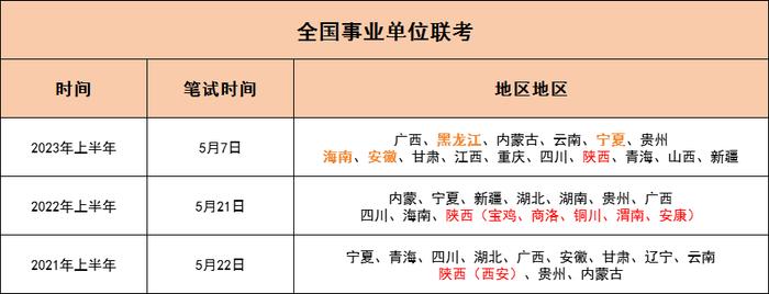 事业单位笔试时间的重要性详解与备考指南