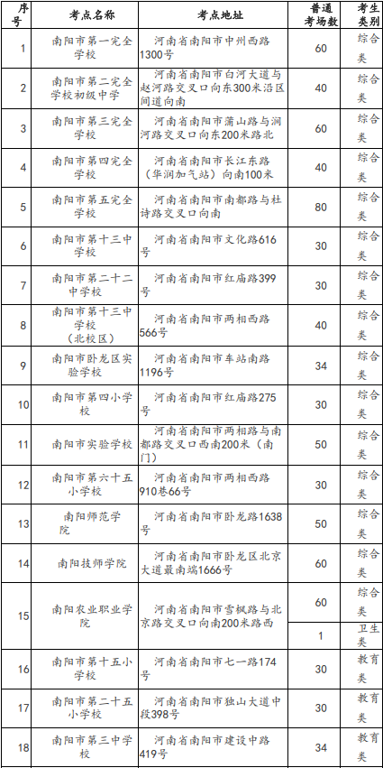 河南事业单位笔试时间及重要事项全面解析