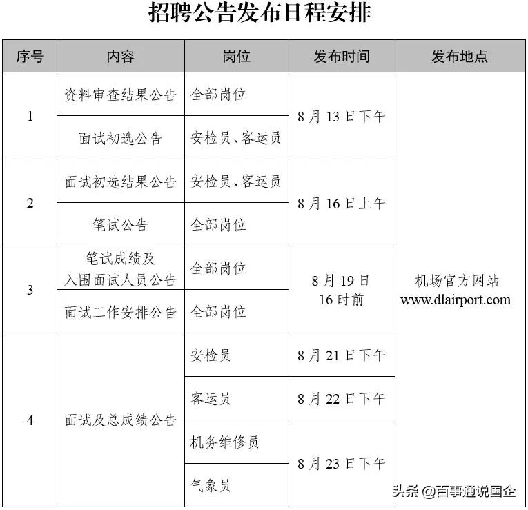 大连事业单位笔试时间及注意事项详解