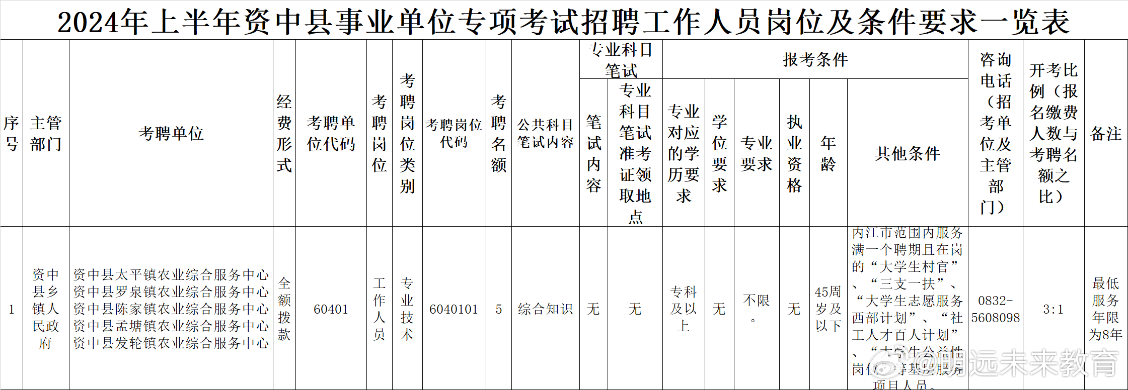 事业单位编制考试时间解析及要点梳理