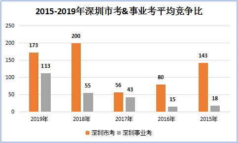 深圳市事业单位考试时间解析，考试时长揭秘