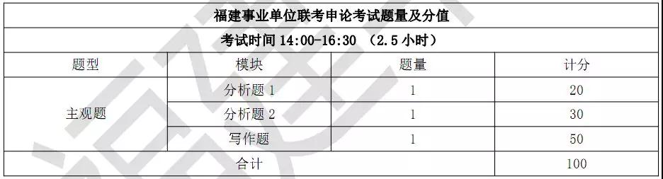 事业单位考试，科目、时间与分数的关键性分析