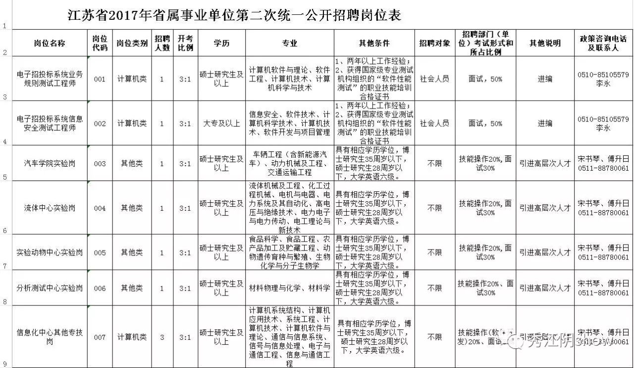 十一月事业单位考试岗位表深度分析与解读