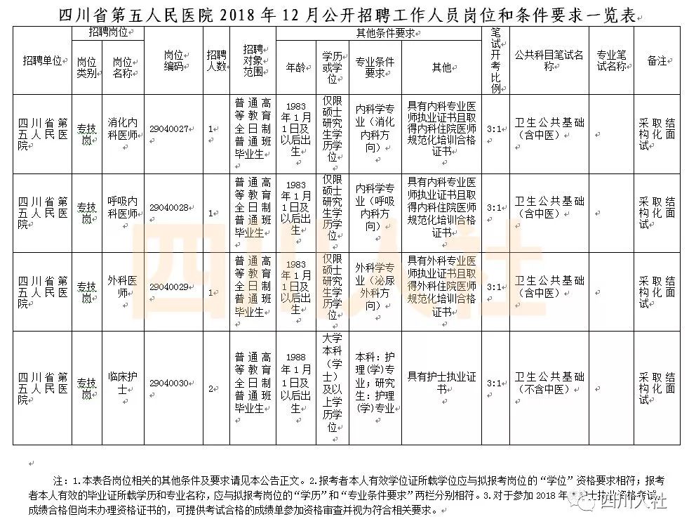 四川地区事业单位考试详解，11月考试内容概览