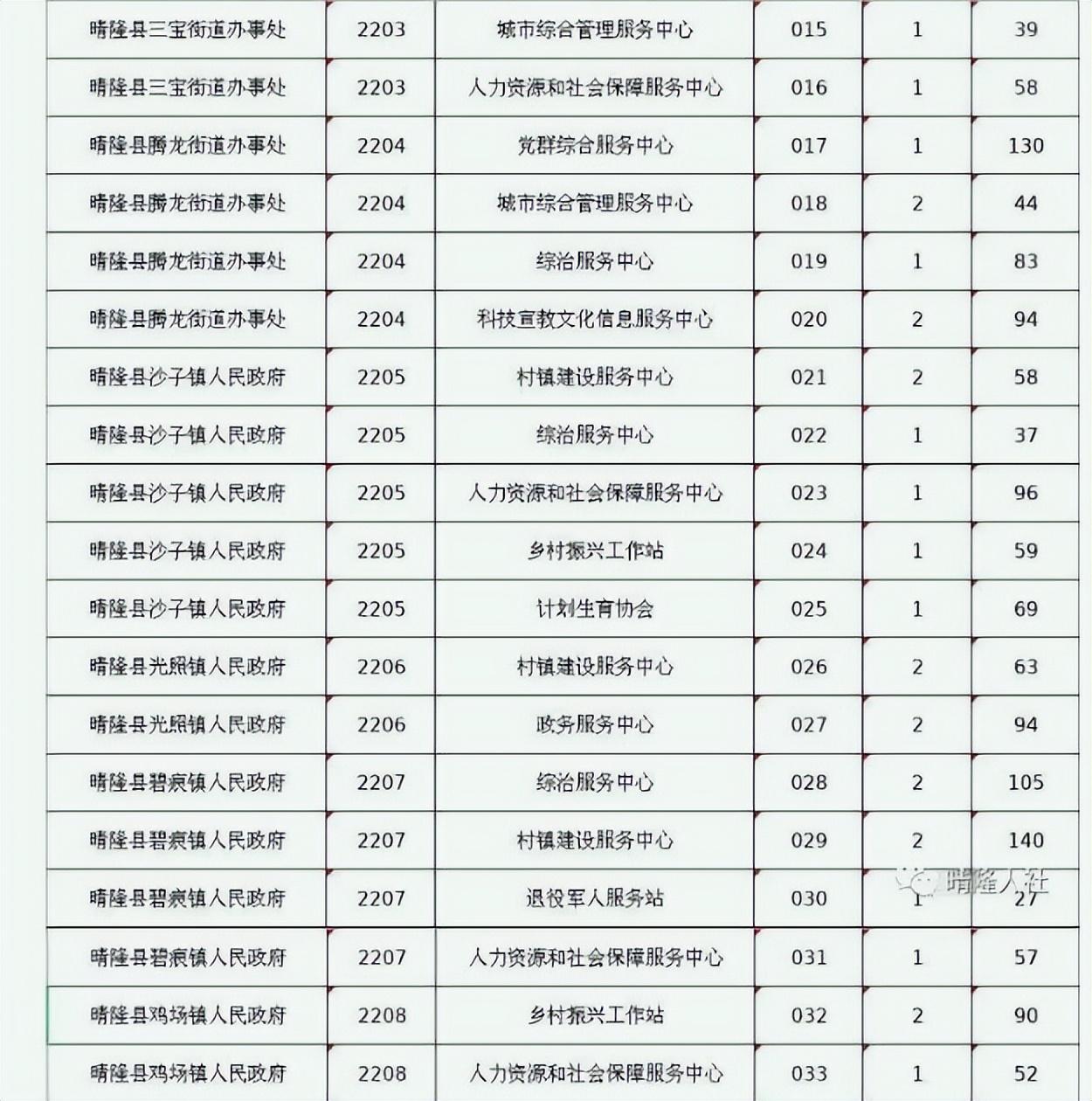 贵州11月事业单位考试备考指南与策略