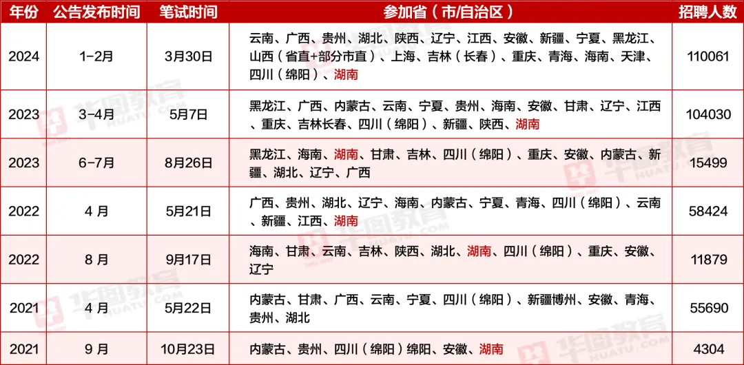 江苏地区事业单位考试11月概览及备考指南