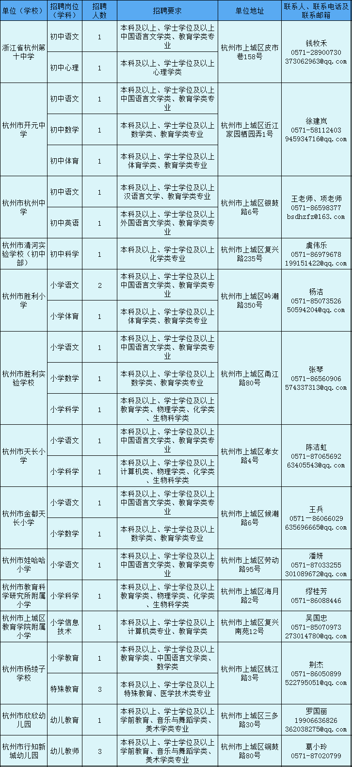 2020年11月事业单位招聘热潮解析