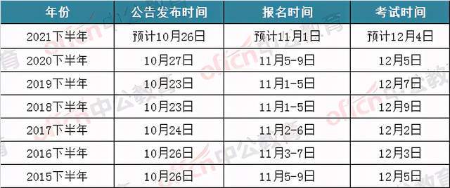 事业单位下半年考试时间解析，备考策略与应对指南