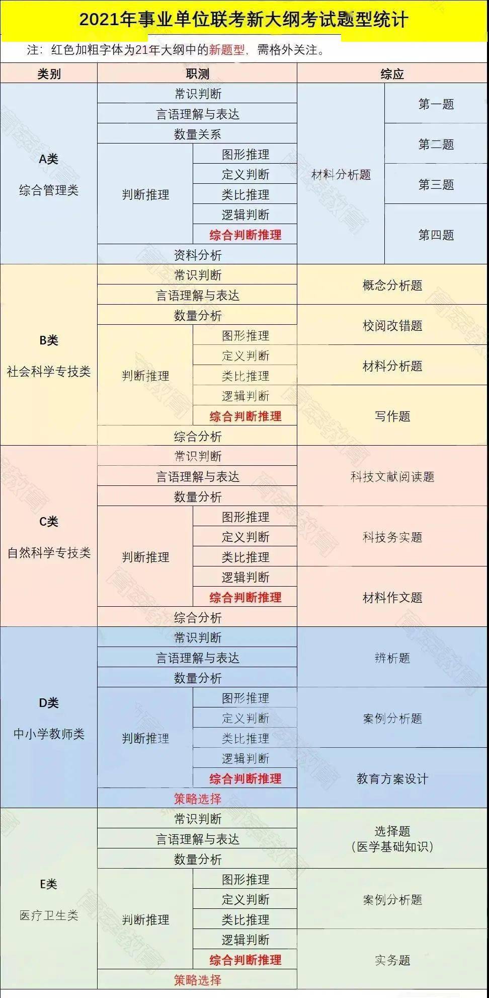 事业单位考试时间2022上半年，备考策略与应对方法详解