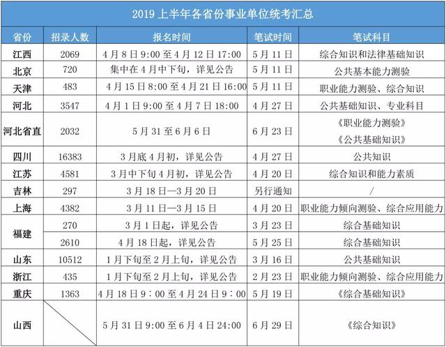 事业单位考试时间汇总与备考策略指南