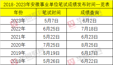 2024年事业单位考试时间预测分析与解读