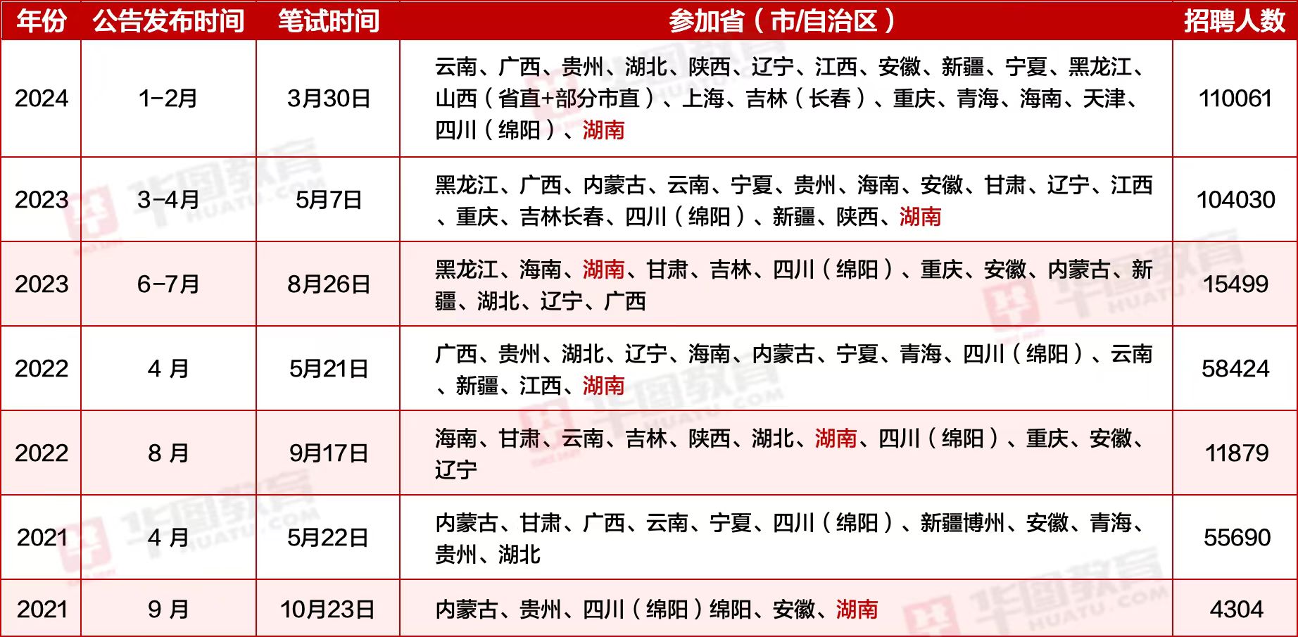 关于事业单位考试时间的探讨，预测与分析2024年考试时间安排