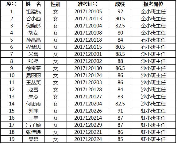 辽宁事业编考试成绩查询入口，全方位指南及查询步骤详解