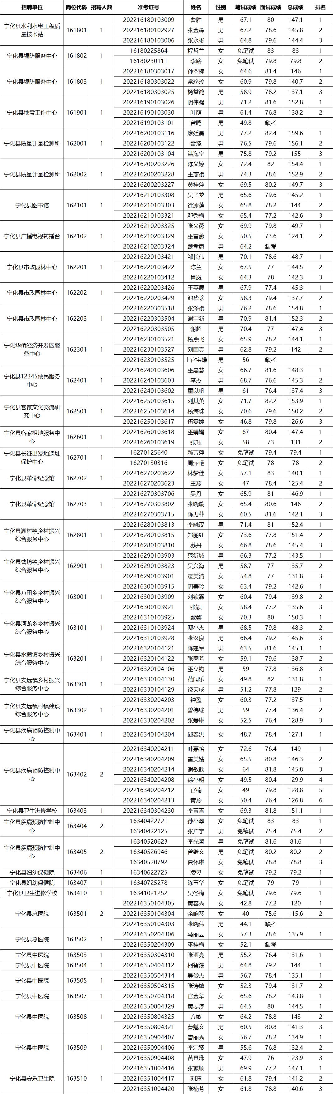 事业编考试流程及成绩公布时间解析，多久可得知成绩？