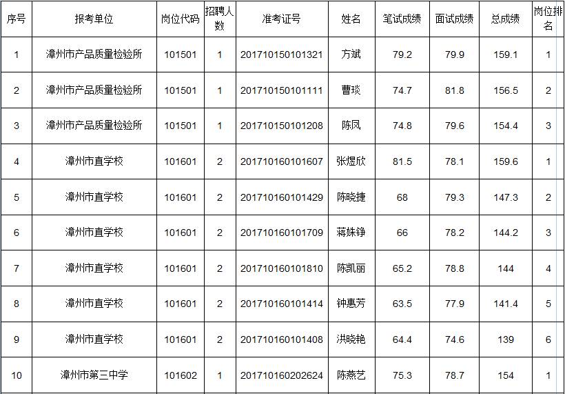 事业编面试成绩公示，公开透明，公平选拔人才的核心环节