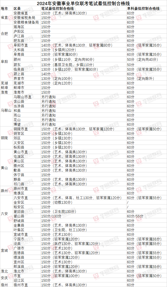 事业单位考试成绩查询及排名深度解析