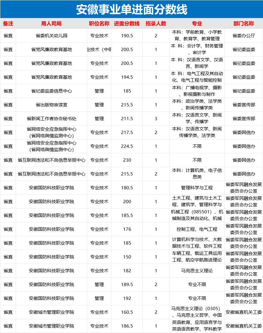 事业编成绩查询入口深度研究，未来展望（XXXX年）