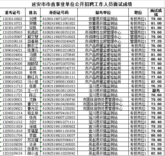 陕西事业单位考试成绩查询攻略