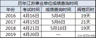 事业单位往年成绩查询难题详解解析